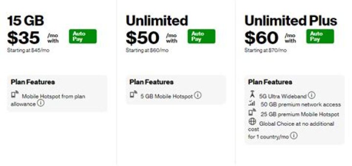 Is there an unlimited hotspot plan?