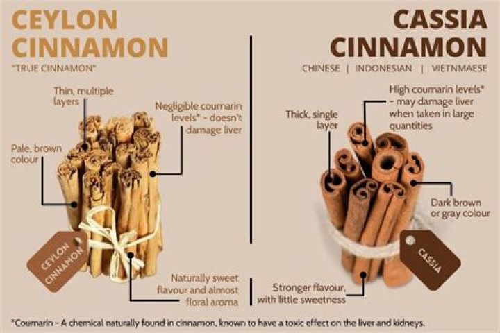 Is there arsenic in cinnamon?