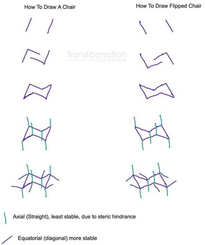 Is there RAC in chair car?