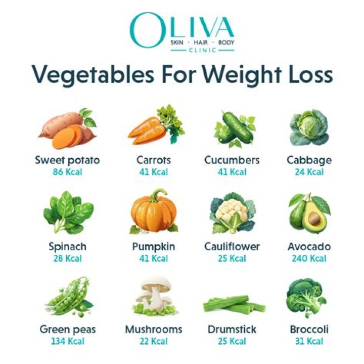 Is tuna good to lose weight?