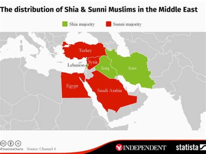 Is Turkey Sunni or Shia?