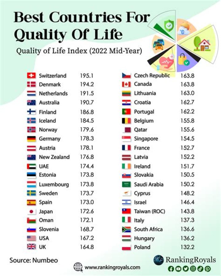 Is UK the best country to live in?