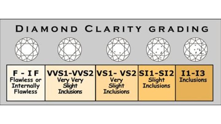 Is VS1 or VS2 better?