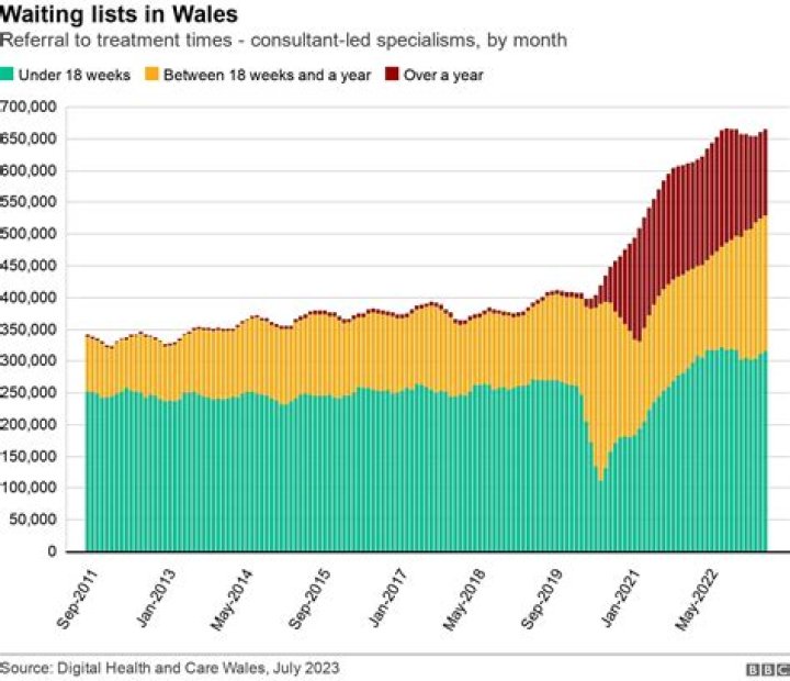 Is Wales cheaper than England?