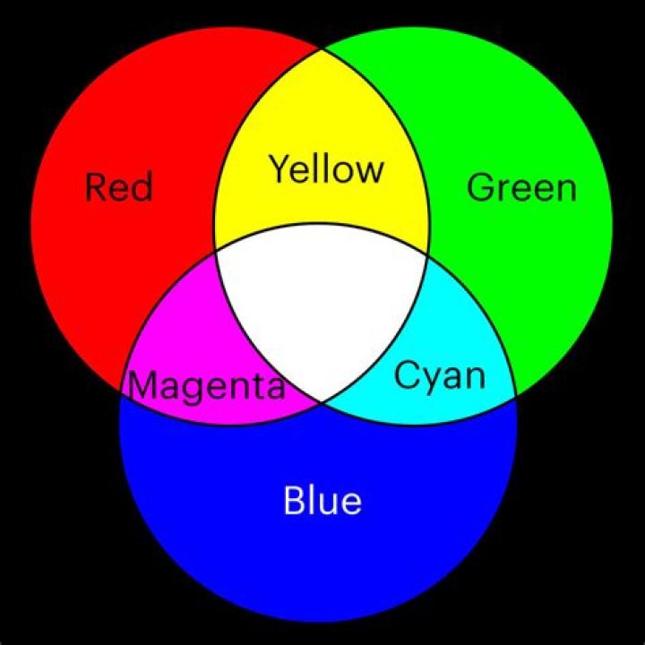 Is white a primary color?