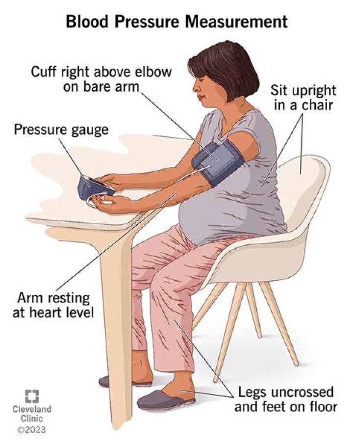 Should arm be straight when taking blood pressure?