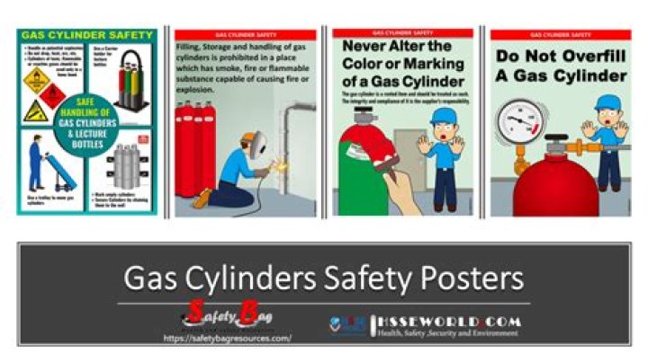 Should empty gas cylinders be secured?
