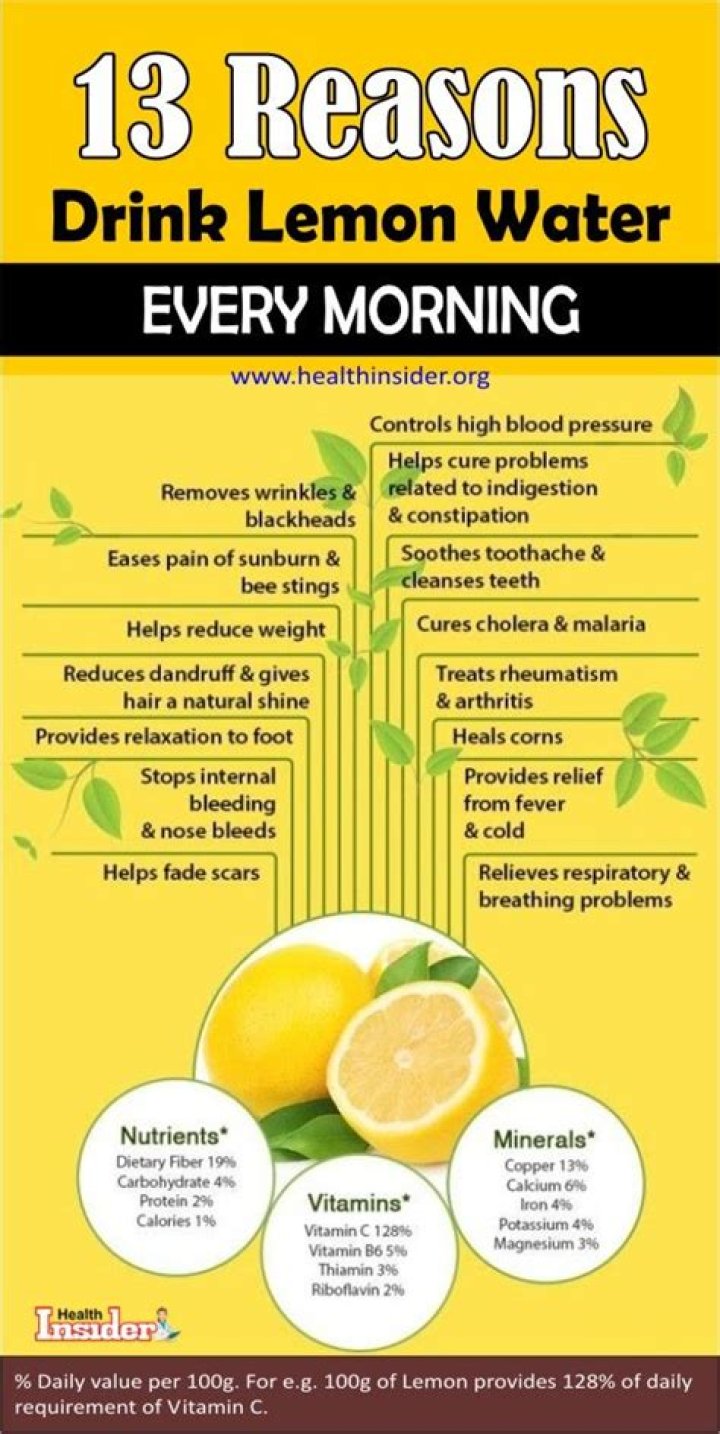 Should I drink water with lemon in the morning?