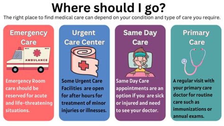 Should I go to the ER for a gum boil?