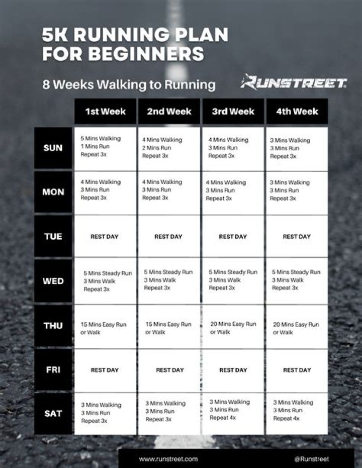 Should I run 6 days a week?