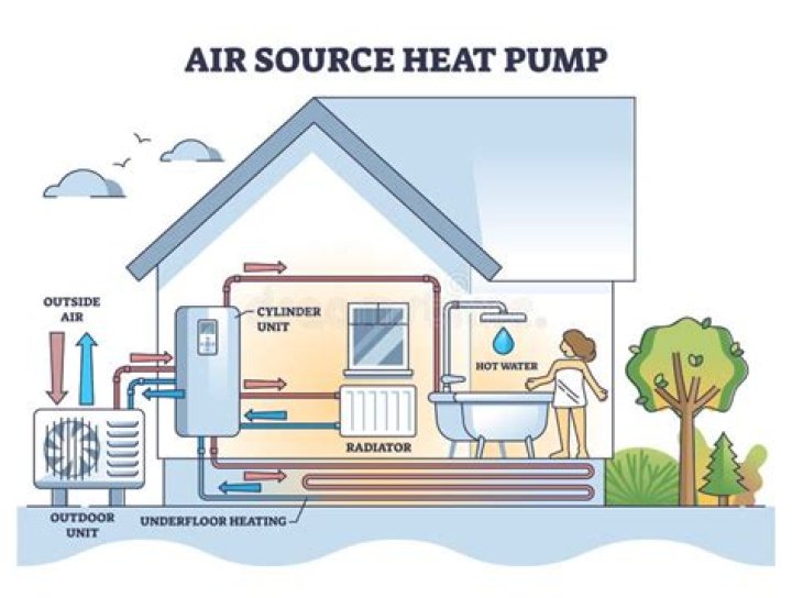Should I run my heat pump on auto or heat?