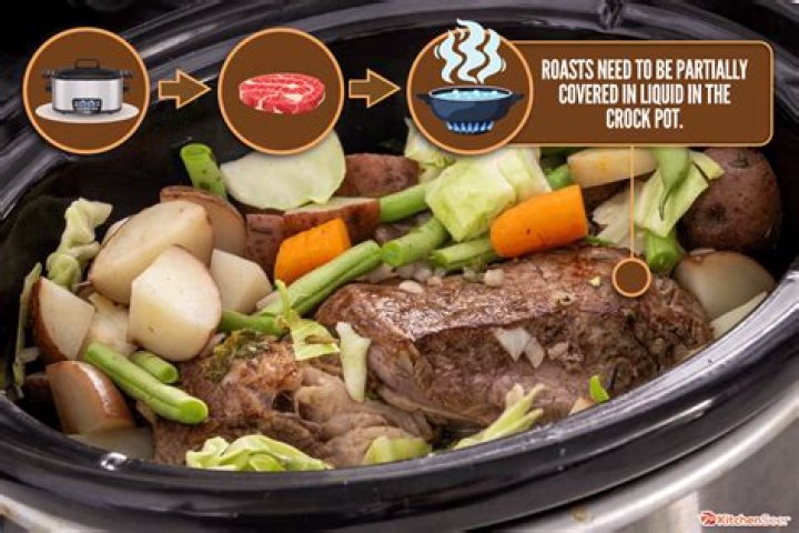Should meat be submerged in crockpot?