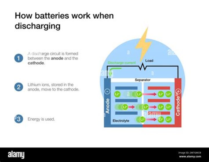 Should you hear bubbling when charging a battery?