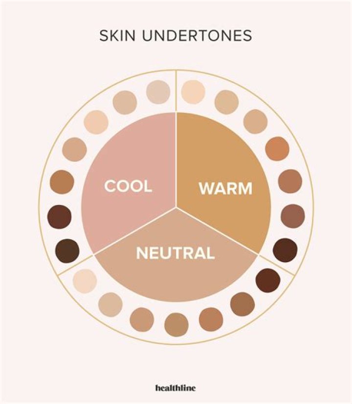 Should you roll in neutral?