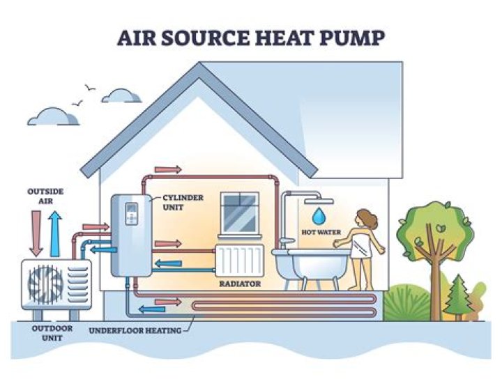 Should you turn off your heat pump in the winter?