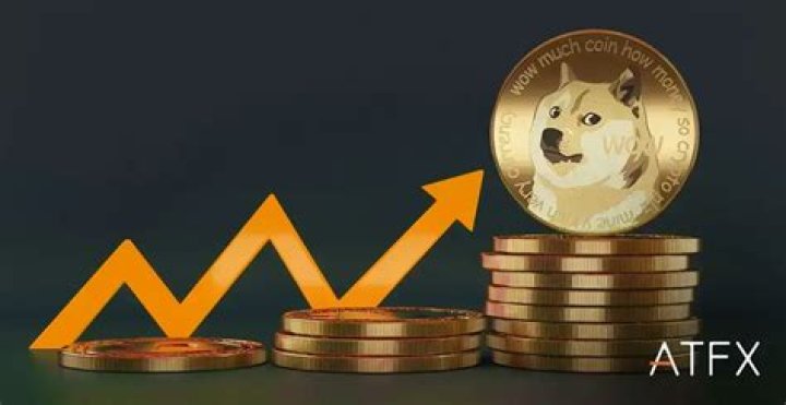 What affects Dogecoin price?