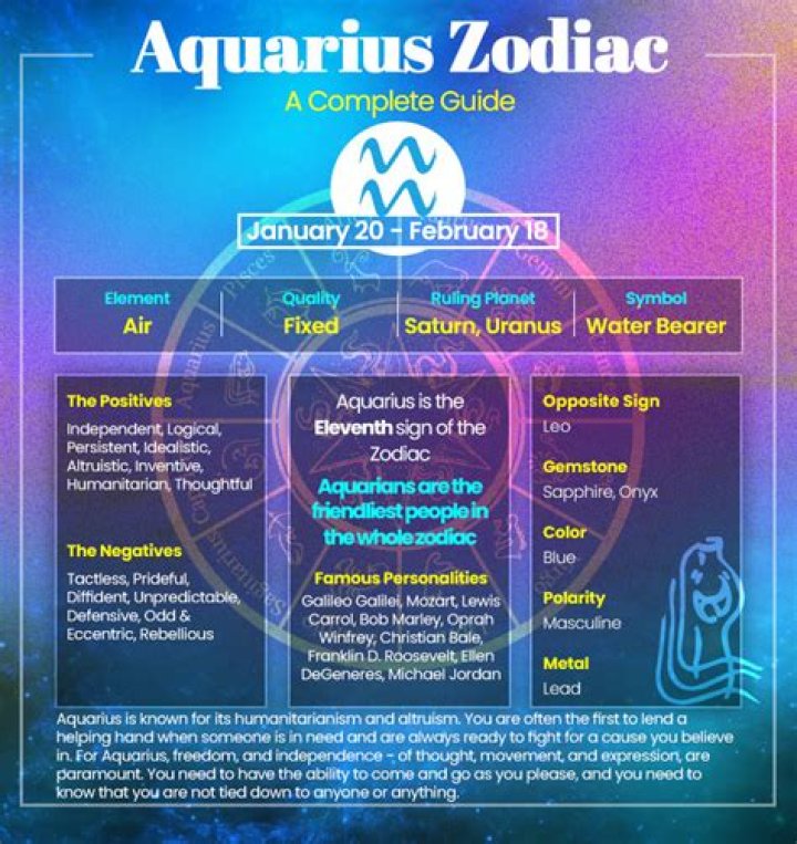 What age does an Aquarius fall in love?