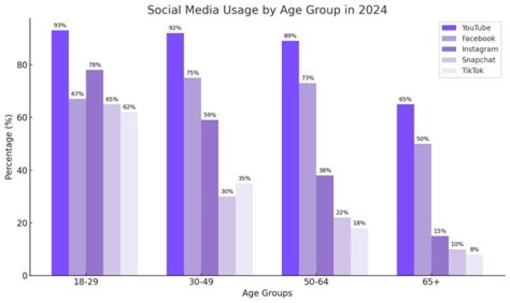 What age group is the unhappiest?