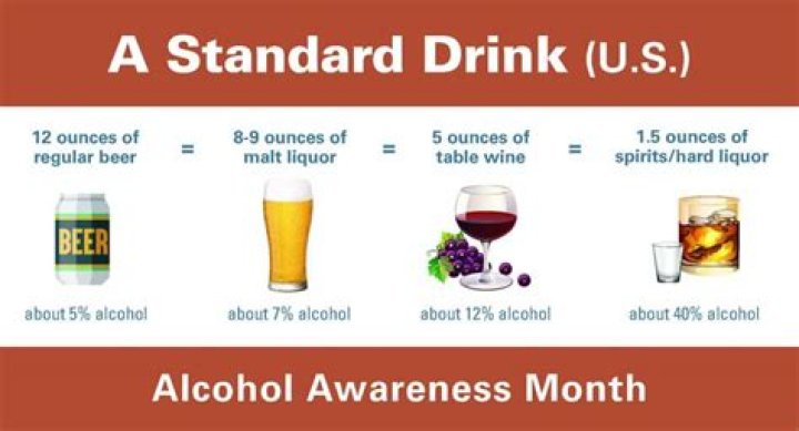 What alcohol is the least inflammatory?