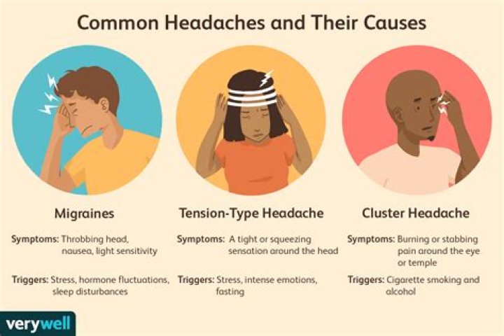 What alcohol won't give you a headache?