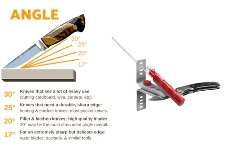 What angle should you strop a knife?
