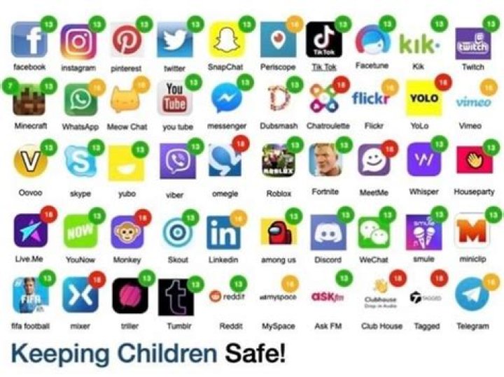 What apps should kids not be on?