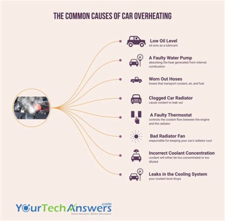 What are 10 common causes of overheating?
