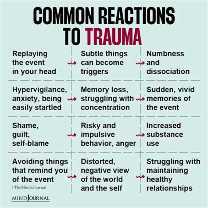 What are 3 common reactions to death?