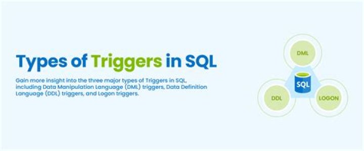 What are 3 types of SQL triggers?