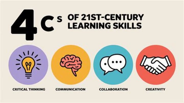 What are 4Cs in 21st century education?