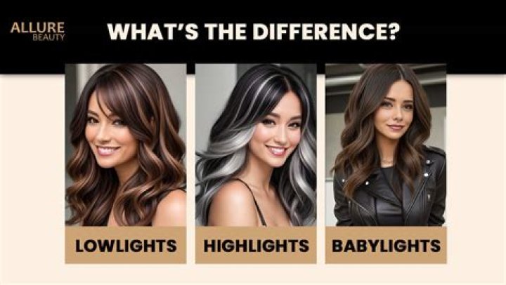What are Babylights vs highlights?