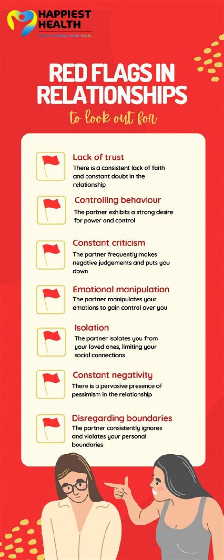 What are early red flags in a relationship?