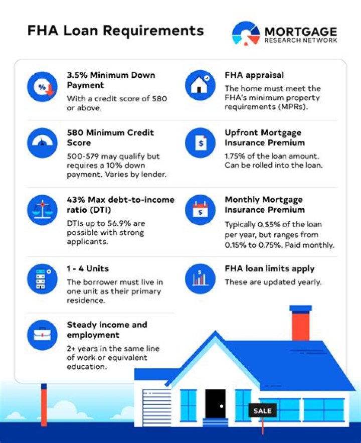What are FHA requirements?