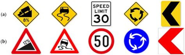 What are five road signs?