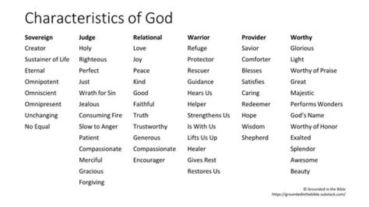 What are God characteristics?