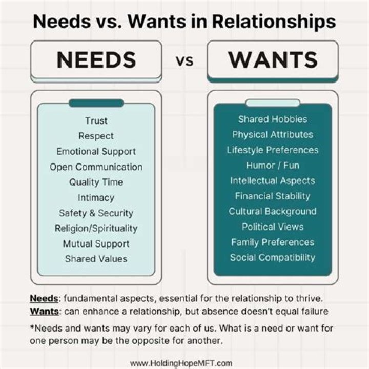 What are men's needs?