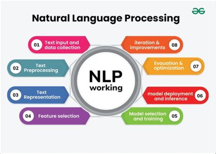 What are NLP engines?