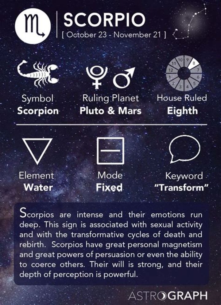 What are Scorpios known for?