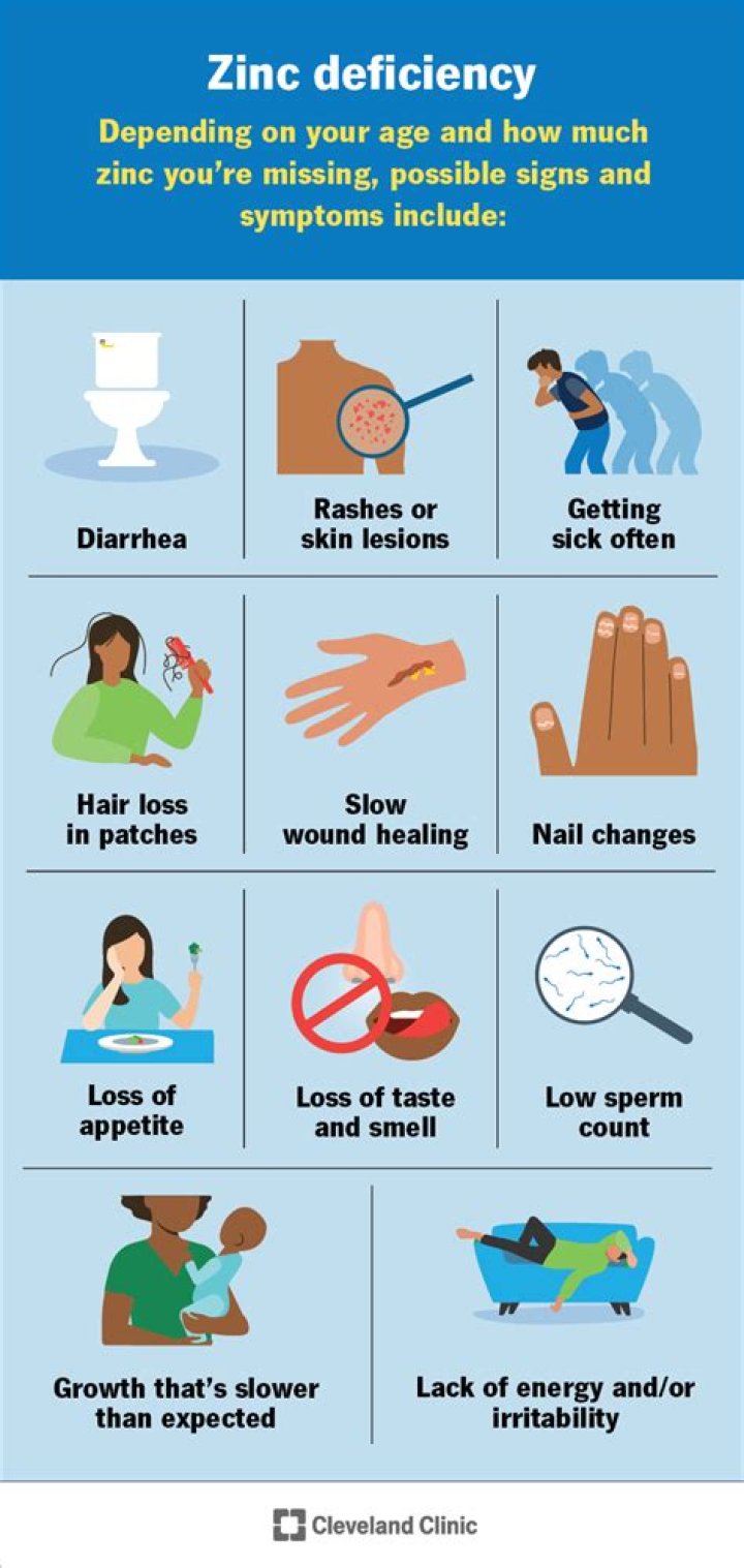 What are signs of zinc deficiency?