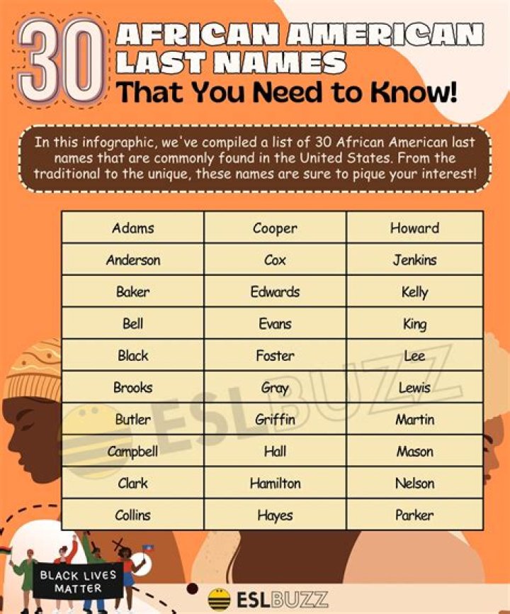 What are some African last names?