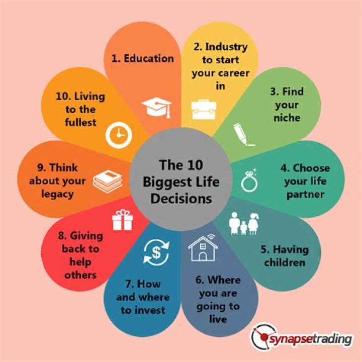 What are some big decisions in life?