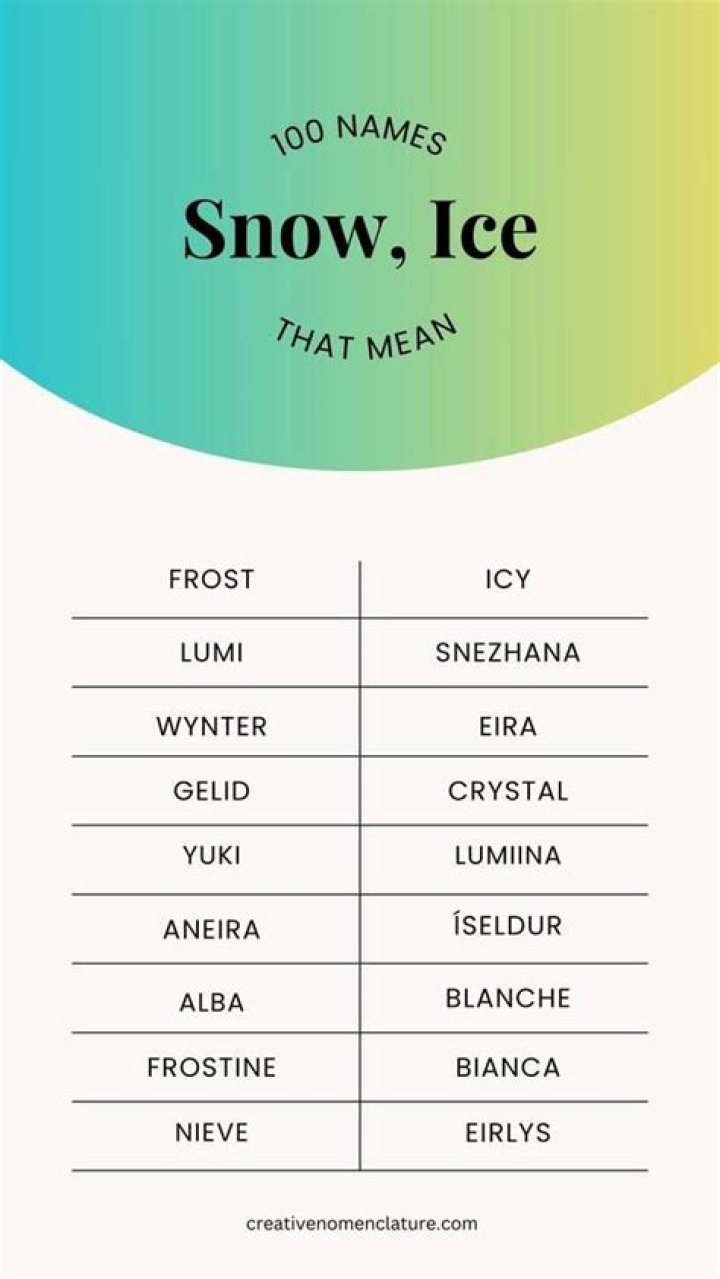What are some cool ice names?