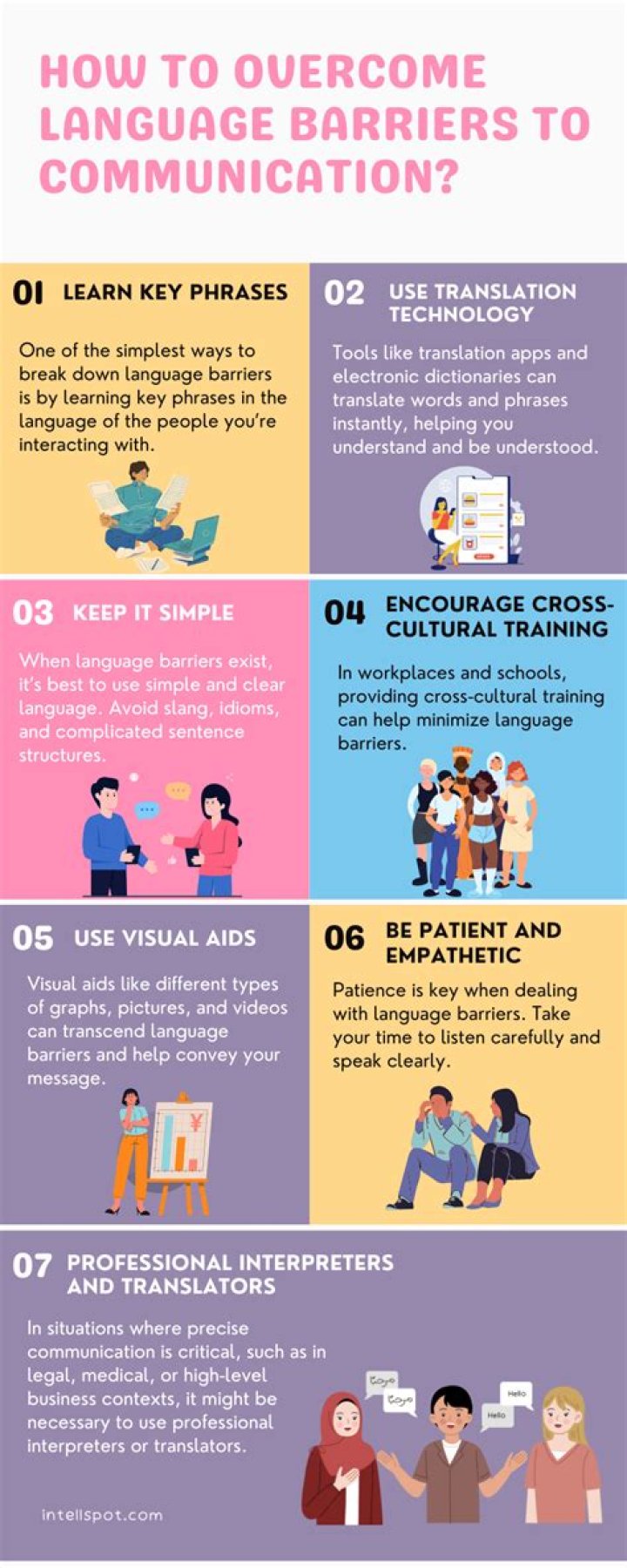 What are some examples of language barriers?