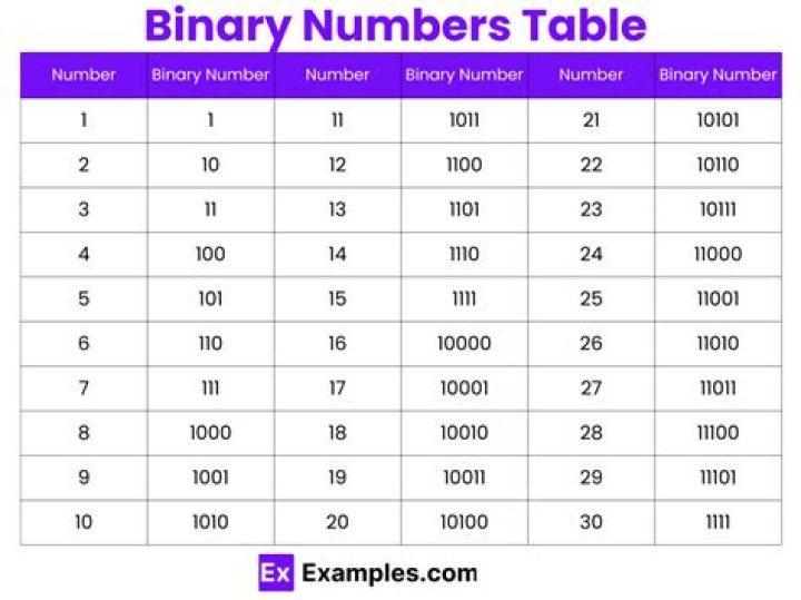What are table numbers?