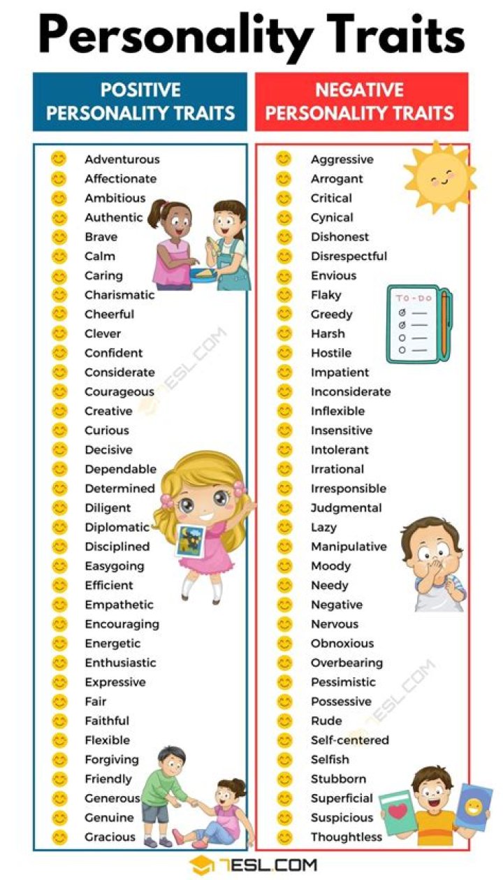 What are the 10 personality traits?