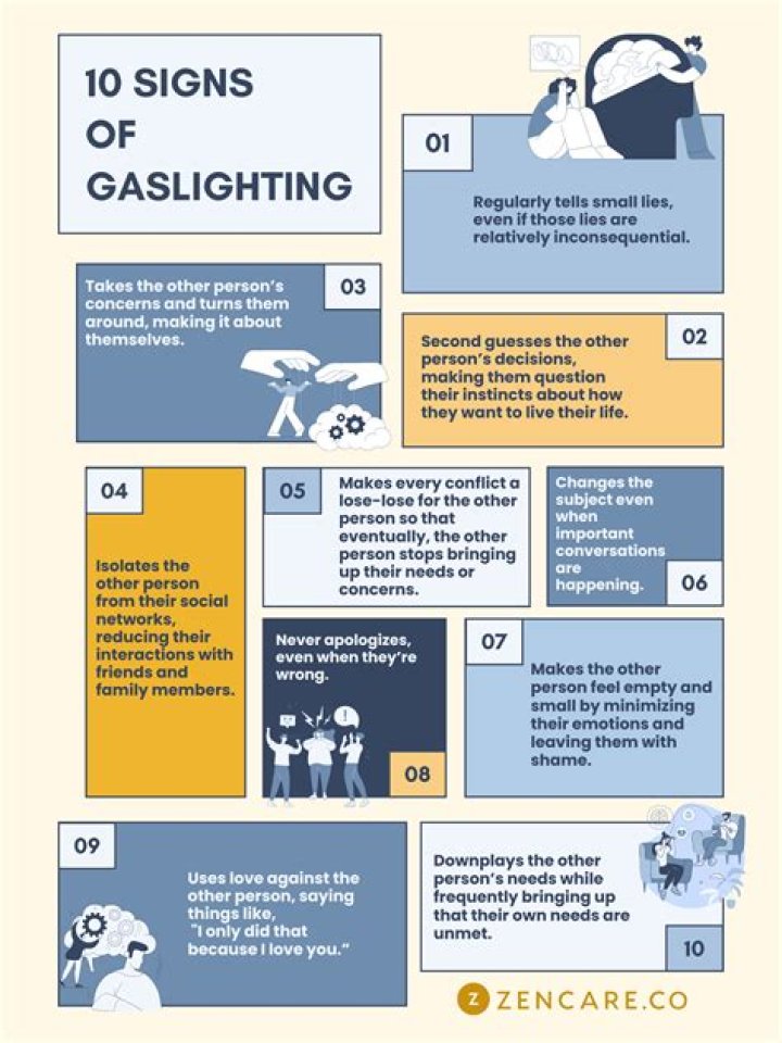 What are the 11 signs of gaslighting?