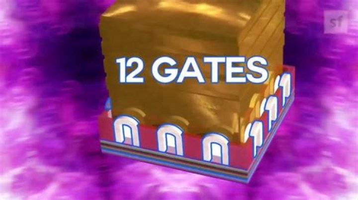 What are the 12 gates in heaven?