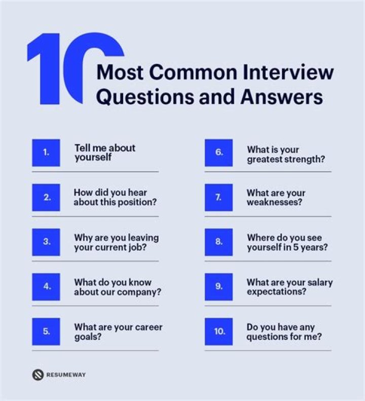 What are the 15 most common interview questions and answers?