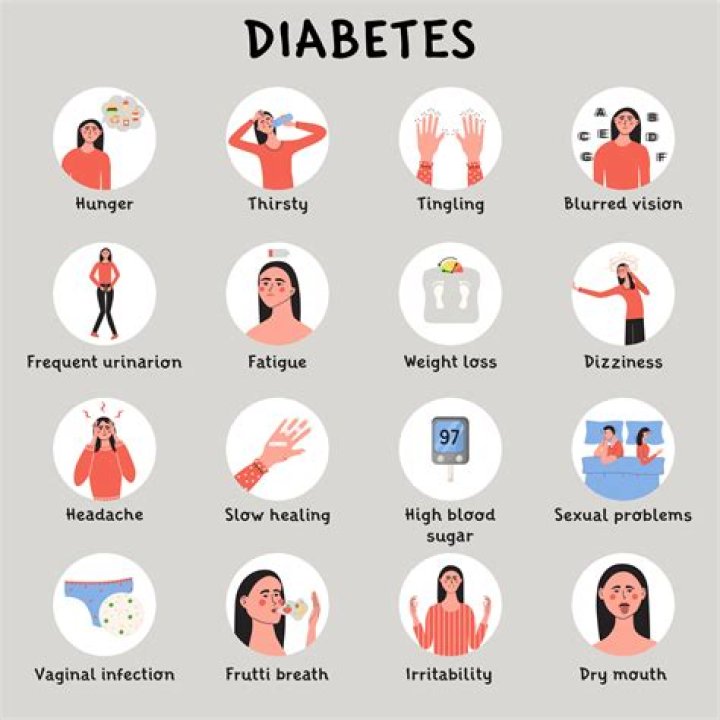 What are the 17 signs of diabetes?