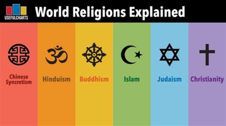 What are the 3 main religions in Israel?